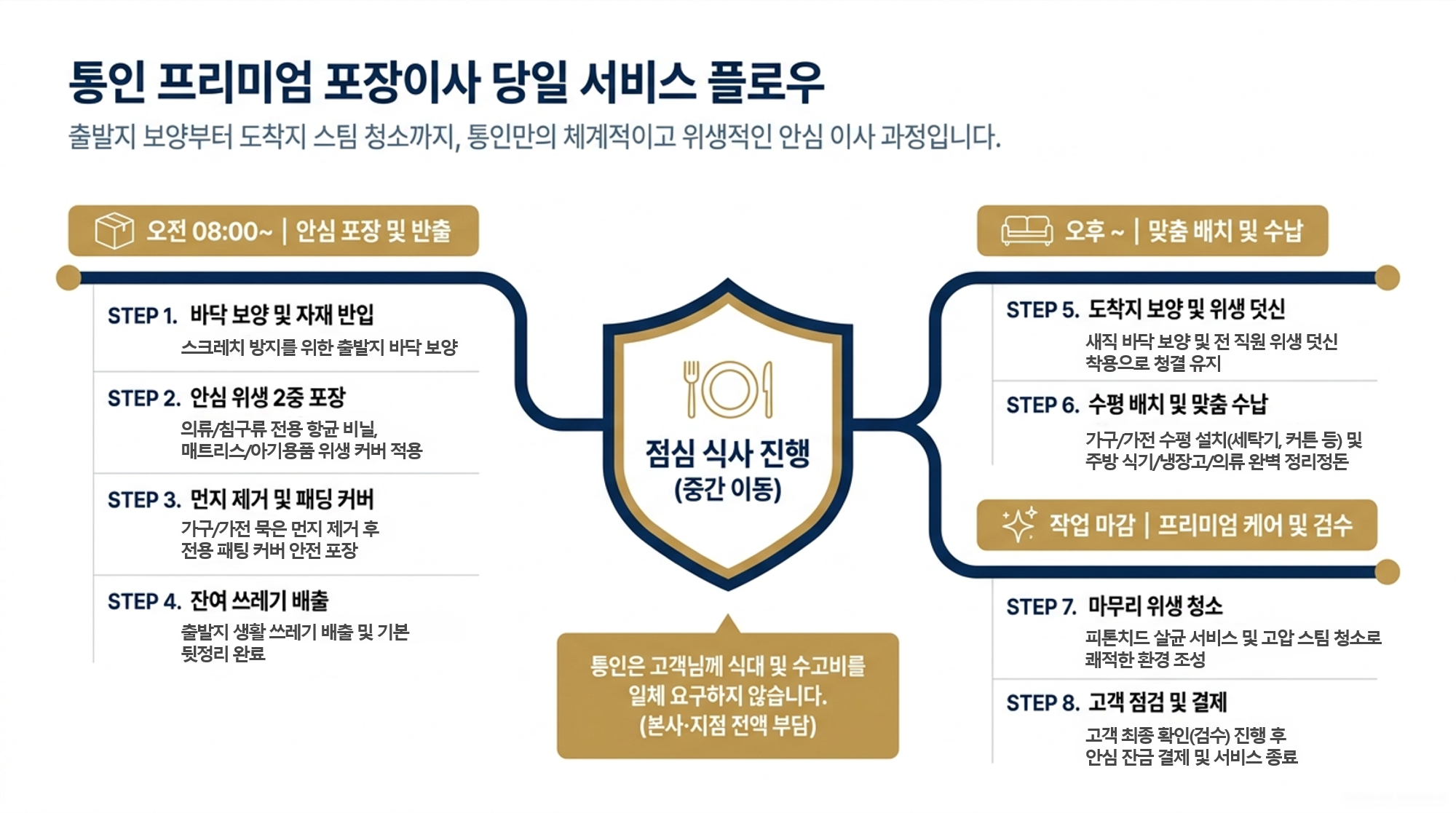 통인 브로셔 15