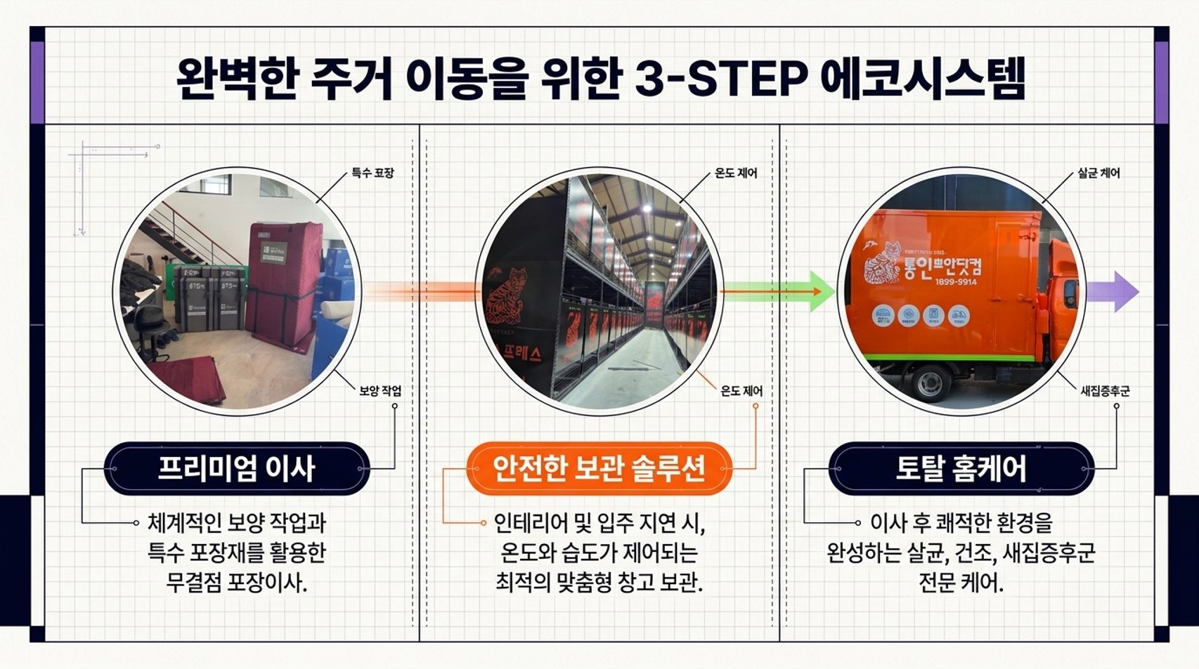 통인 브로셔 3